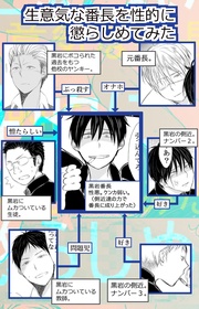 生意気な番長を性的に懲らしめてみた